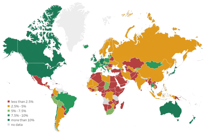 AGS metur nú umfang boðaðra opinberra stuðningsaðgerða íslenskra stjórnvalda rúm 9 prósent, en mat það áður 2,5 prósent.