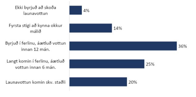 Mynd 1: Hver er staðan hjá fyrirtækinu/stofnuninni varðandi launavottun með tilliti til jafnlaunavottunar (ÍST-85). Fjöldi svara: 118.
