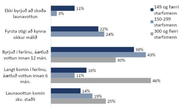 Mynd 3: Hver er staðan hjá fyrirtækinu/stofnuninni varðandi launavottun með tilliti til jafnlaunavottunar (ÍST-85). Eftir stærð. Fjöldi svara: 118 (37 í litlum fyrirtækjum/stofnunum, 37 í meðalstórum, 44 í stórum).