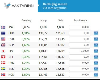 Gengi krónunnar hefur veikst nokkuð gagnvart alþjóðlegum myntum, að undanförnu. Mynd: Keldan.