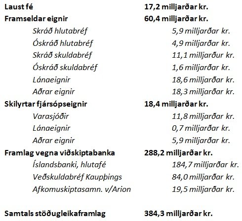 Eins og sést á þessu yfirliti, yfir eignir sem komu til ríkisins frá slitabúunum, þá var umfangið mikið.