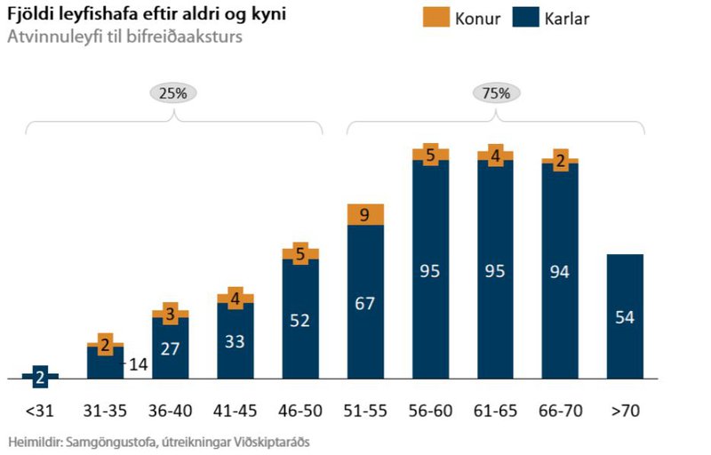 Mynd: Viðskiptaráð Íslands.
