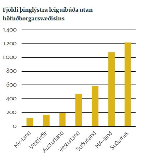 Mynd: Íbúðalánasjóður.