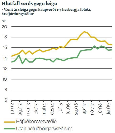 Mynd: Íbúðalánasjóður.