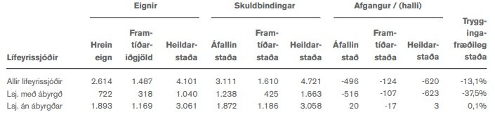 Lífeyriskerfið.