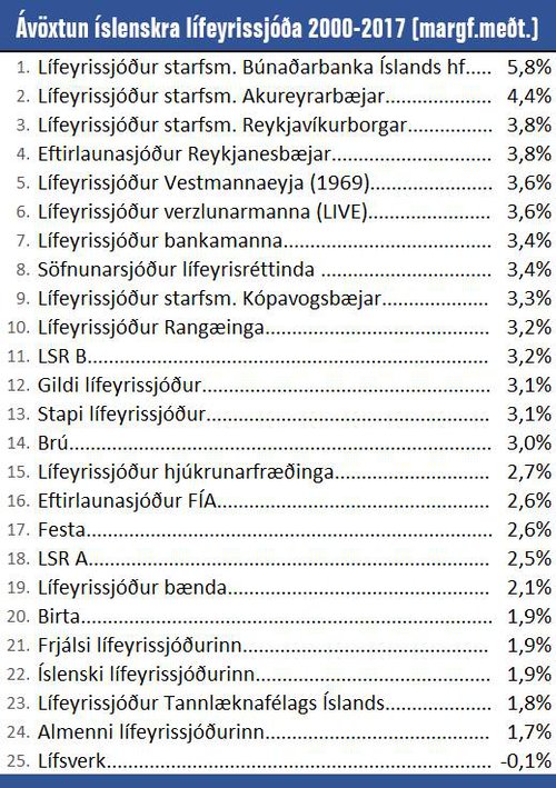 lífeyrissjóðir.jpg