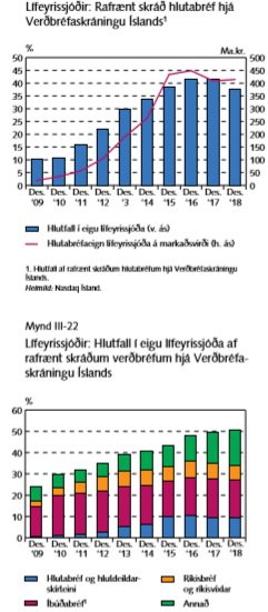 Lífeyrissjóðir.