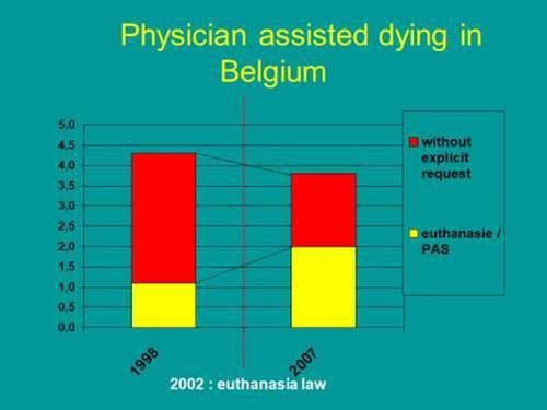 Dánaraðstoð í Belgíu.
