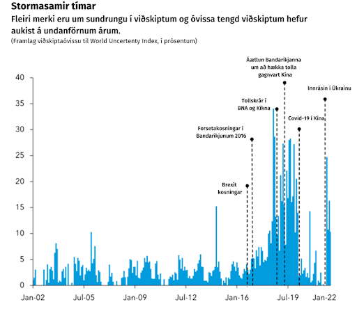 Mynd 2: Stormasamir tímar. Heimild: Ahir, Bloom og Fuceri 2022