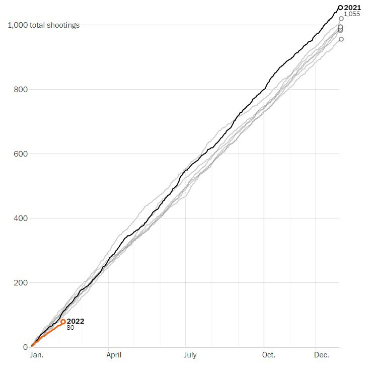 Heimild: Washington Post