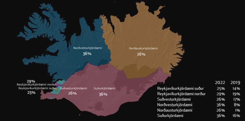 Gallup spurði: Telur þú þig hafa verið bitna/bitinn af lúsmýi á Íslandi í sumar? Mynd: Gallup