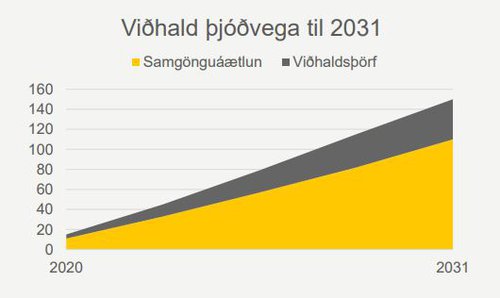 Mynd: Úr kynningu frá Mannviti á fundi SI í dag.