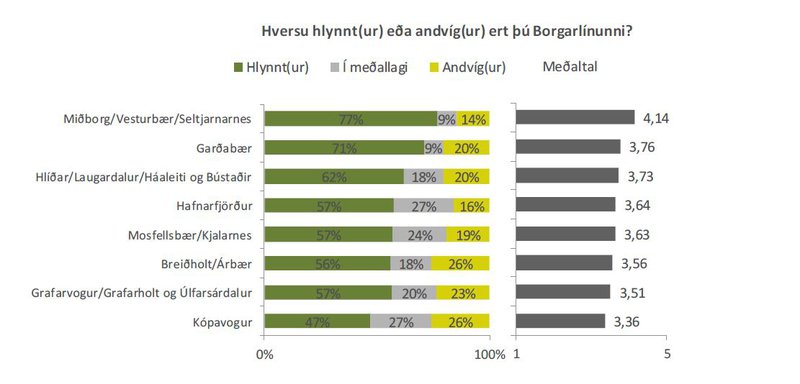 Úr könnun Maskínu