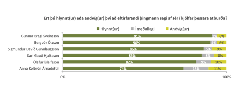Maskína - 3. desember 2018