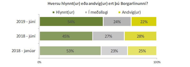 Úr könnun Maskínu