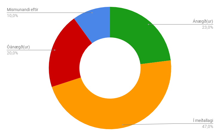 Heimild: Maskína, júlí 2017.