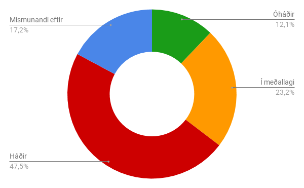 Heimild: Maskína, júlí 2017.