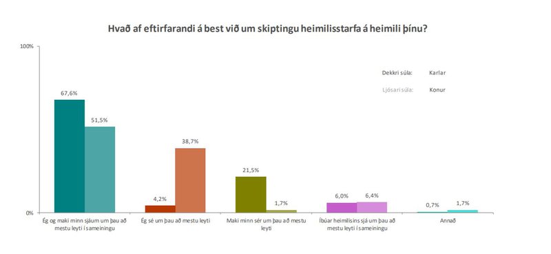 Úr könnun Maskínu frá 2017