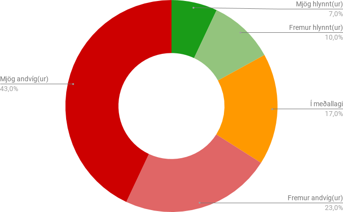 Heimild: Maskína, júlí 2017.