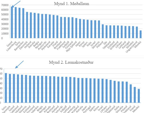 Meðallaun og launakostnaður.