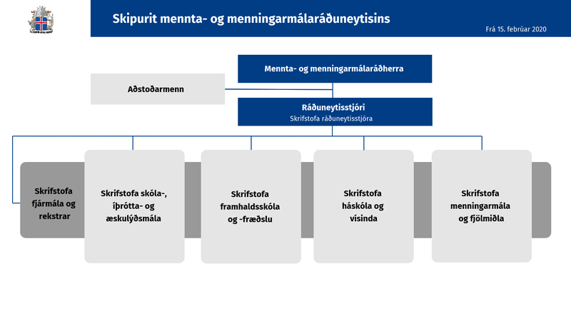 Nýtt skipurit, sem kynnt var í dag.