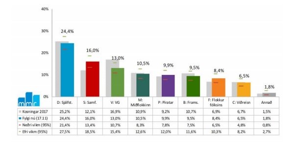 Greinilegt er að kjósendur VG taka ekki allir vel í stjórnarmyndunarviðræður með Sjálfstæðisflokki og Framsóknarflokki.