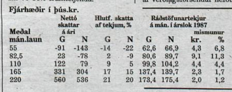 Úr Morgunblaðinu 9. febrúar 1988.