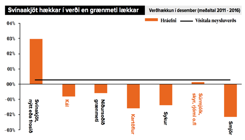 Heimild: Hagstofa Íslands