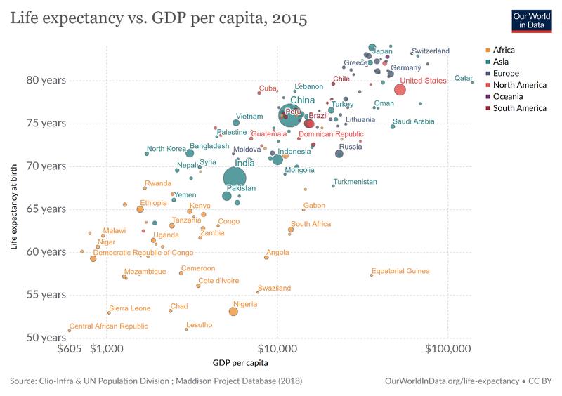Heimild: www.ourworldindata.org