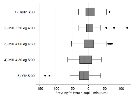 Líkur 20-24 ára Íslendinga að hækka um tekjutíund 15 árum seinna. Heimild: Tekjusagan