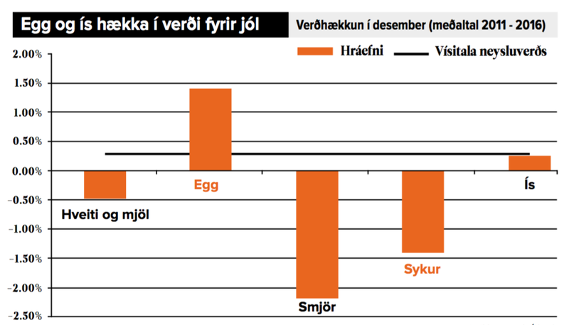 Heimild: Hagstofa Íslands