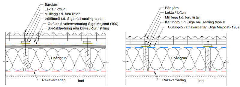 Myndir 4.2-1a og 4.2-2a sýna lektuð þök með gufuopnu vatnsvarnarlagi (Majcoat), halli > 10°.