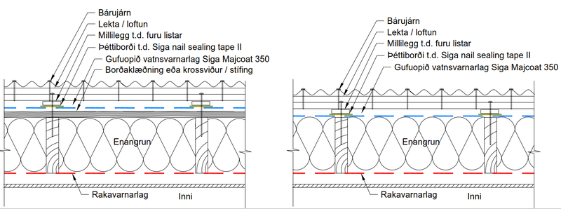 Myndir 4.2-1b og 4.2-2b sýna lektuð þök með gufuopnu vatnsvarnarlagi (Majcoat), halli > 5°.