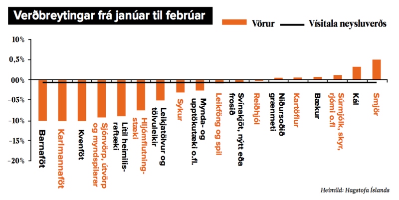 Heimild: Hagstofa Íslands