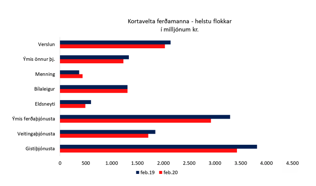 Mynd: Rannsóknasetur verslunarinnar