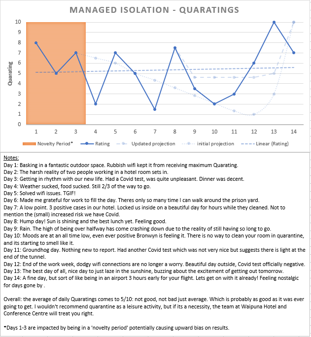 Skýrsla úr sóttkví.