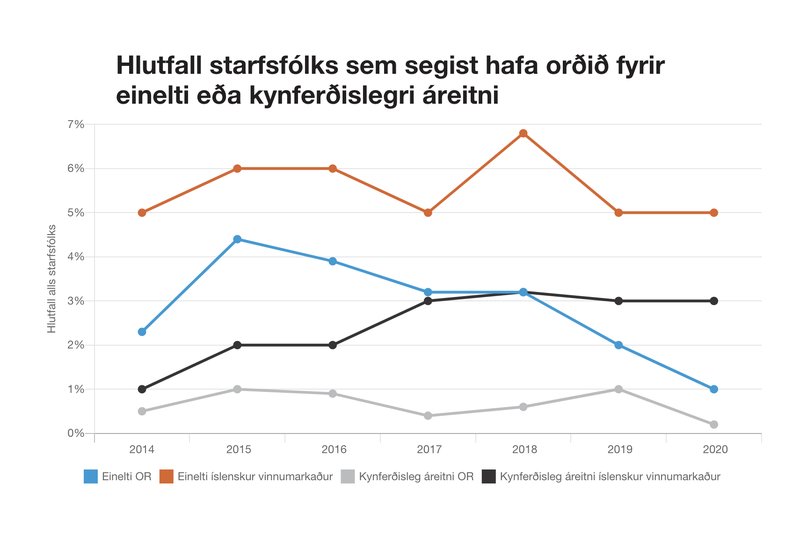 Skjáskot úr ársskýrslu frá 2020.
