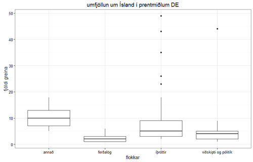 Umfjöllun um Ísland í prentmiðlum DE.