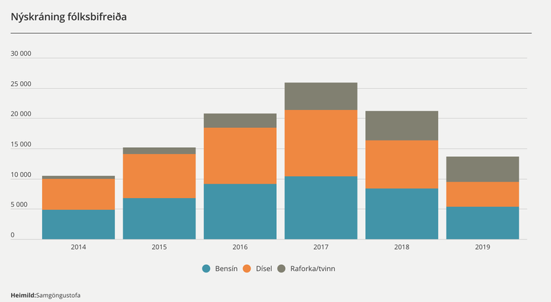 Mynd: Hagfræðideild Landsbankans