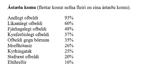Tafla: Kvennaathvarfið