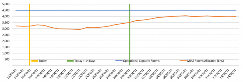 Heimild: Viðskipta-, nýsköpunar- og atvinnuráðuneyti Nýja-Sjálands