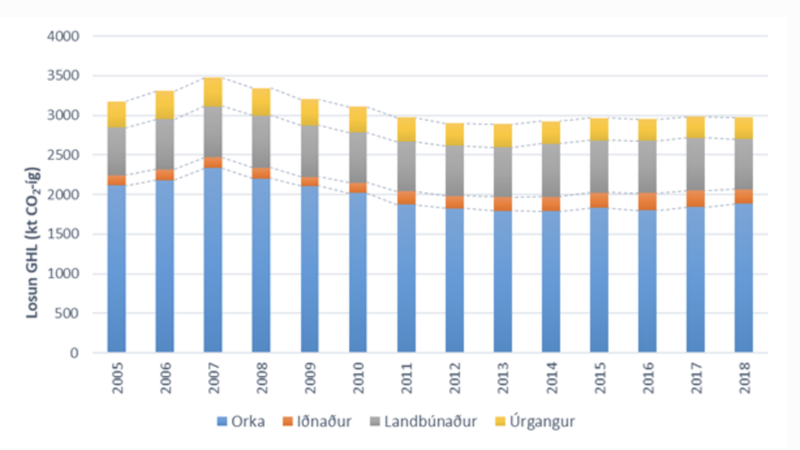 Mynd: Umhverfisstofnun
