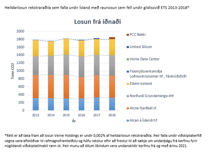 Mynd: Umhverfisstofnun