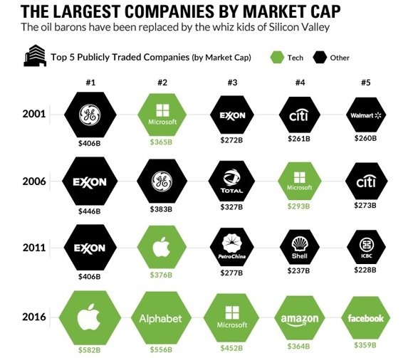 Tæknifyrirtæki vaxa og vaxa.