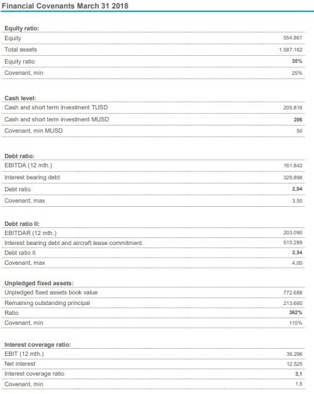 Hér má sjá skilamála lánaskuldbindingar Icelandair, í mars á þessu ári.