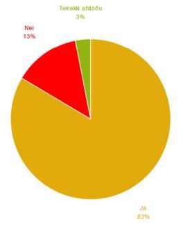 Niðurstaðan er afgerandi. Mynd: FFÍ