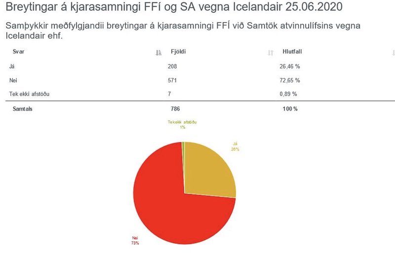 Mynd: Flugfreyjufélag Íslands