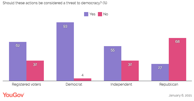 Sp.: Ætti að líta á þessar gjörðir sem ógn við lýðræðið?