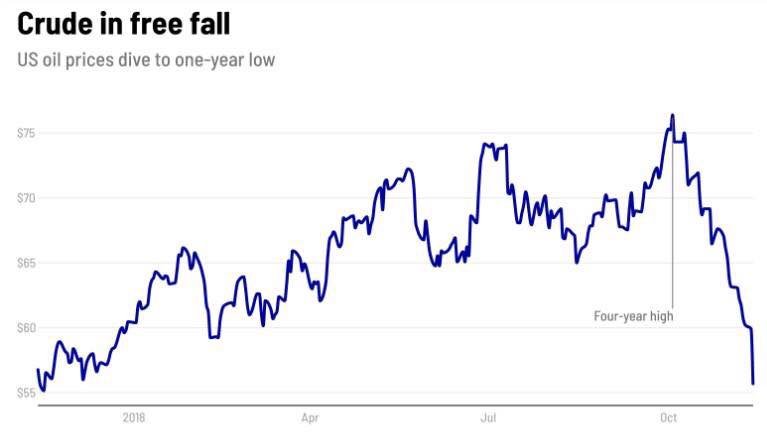Verðþróun á olíu hefur verið Íslandi hagstæð að undanförnu.