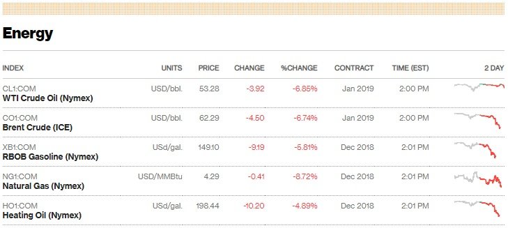 Olíuverð hefur hríðfallið í dag, eftir yfirlýsingu Trumps.